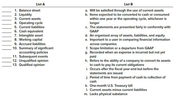 Listed below are several terms and phrases associated with the balance sheet and financial disclosures. Pair each item from List A (by letter) with the item from List B that is most appropriately associated with it.
