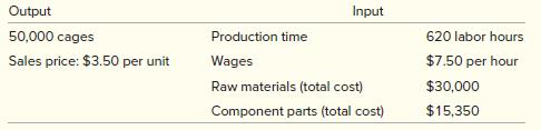 Live Trap Corporation received the data below for its rodent cage production unit.  Find the total productivity?   


