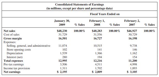 Lowe’s is a leading retailer in the home improvement field. Complete the component percentage analysison the company’s income statement that follows. Discuss any insights provided by this analysis.


