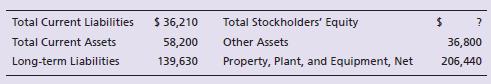 Ludwig Corporation has the following data as of December 31, 2018:


Compute the debt to equity ratio at December 31, 2018.

