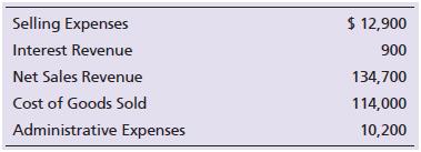 Macarthy Landscape Supply’s selected accounts as of December 31, 2018, follow. Compute the gross profit percentage for 2018.


