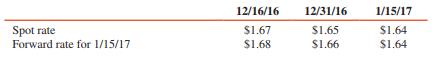 Mar, a U.S. firm, purchased equipment for 400,000 British pounds from Thc on December 16, 2016. The terms were n/30, payable in British pounds.
On December 16, 2016, Mar also entered into a 30-day forward contract to hedge the account payable to Thc. The forward contract is settled net. Exchange rates for British pounds on selected dates are as follows:


REQUIRED:
1. Assuming this situation qualifies as a cash-flow hedge, prepare journal entries on December 16, 2016, to record Mar’s purchase and the forward contract. A 6 percent interest rate is appropriate.
2. Prepare year-end journal entries for Mar as needed on December 31, 2016.
3. Prepare journal entries for Mar’s settlement of its accounts payable and the forward contract on January 15, 2017.

