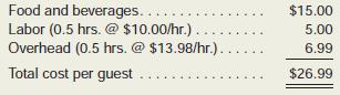Maria Chavez owns a catering company that serves food and beverages at parties and business functions. Chavez’s business is seasonal, with a heavy schedule during the summer months and holidays and a lighter schedule at other times.
One of the major events Chavez’s customers request is a cocktail party. She offers a standard cocktail party and has estimated the cost per guest as follows:

The standard cocktail party lasts three hours and Chavez hires one worker for every six guests, so that works out to one-half hour of labor per guest. These workers are hired only as needed and are paid only for the hours they actually work.
When bidding on cocktail parties, Chavez adds a 15% markup to yield a price of about $31 per guest. She is confident about her estimates of the costs of food and beverages and labor but is not as comfortable with the estimate of overhead cost. The $13.98 overhead cost per labor-hour was determined by dividing total overhead expenses for the last 12 months by total labor-hours for the same period. Monthly data concerning overhead costs and labor-hours follow:

Chavez has received a request to bid on a 180-guest fund-raising cocktail party to be given next month by an important local charity. (The party would last the usual three hours.) She would like to win this contract because the guest list for this charity event includes many prominent individuals that she would like to land as future clients. Maria is confident that these potential customers would be favourably impressed by her company’s services at the charity event.
Required:
1. Estimate the contribution to profit of a standard 180-guest cocktail party if Chavez charges her usual price of $31 per guest. (In other words, by how much would her overall profit increase?)
2. How low could Chavez bid for the charity event in terms of a price per guest and still not lose money on the event itself?
3. The individual who is organizing the charity’s fund-raising event has indicated that he has already received a bid under $30 from another catering company. Do you think Chavez should bid below her normal $31 per guest price for the charity event? Why or why not?

