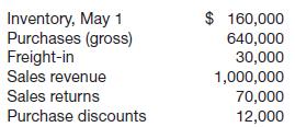 Mark Price Company uses the gross profit method to estimate inventory for monthly reporting purposes. Presented below is information for the month of May.

Instructions 

(a) Compute the estimated inventory at May 31, assuming that the gross profit is 30% of sales.

(b) Compute the estimated inventory at May 31, assuming that the gross profit is 30% of cost.