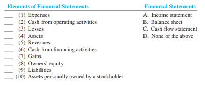 Match each financial statement with the items presented on it by entering the appropriate letter in the space provided.


