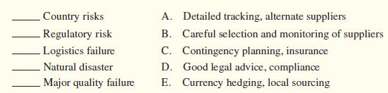 Match the following common risks with the appropriate mitigation strategy.


