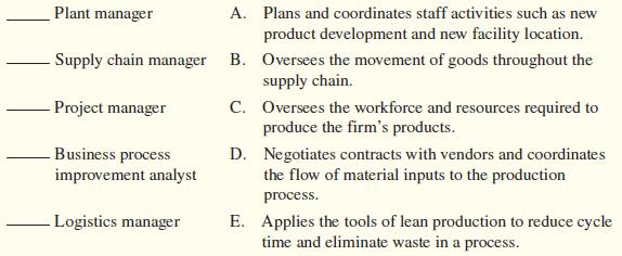 Match the following OSCM job titles with the appropriate duties and responsibilities.


