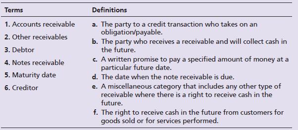 Match the terms with their correct definition.


