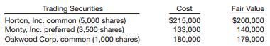 McElroy Company has the following portfolio of investment securities at September 30, 2012, its last reporting date.


On October 10, 2012, the Horton shares were sold at a price of $54 per share. In addition, 3,000 shares of Patriot common stock were acquired at $54.50 per share on November 2, 2012. The December 31, 2012, fair values were: Monty $106,000, Patriot $132,000, and the Oakwood common $193,000. All the securities are classified as trading.

Instructions
(a) Prepare the journal entries to record the sale, purchase, and adjusting entries related to the trading securities in the last quarter of 2012.
(b) How would the entries in part (a) change if the securities were classified as available-for-sale?

