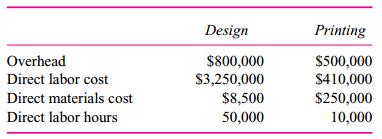 Media Designs is a marketing firm that designs and prints customized marketing brochures. The design department designs the brochure and the printing department prints and binds it. Each department has separate overhead rates. The following estimates for the two departments were made for the calendar year 2010.
Media Designs uses a budgeted overhead rate to apply overhead to jobs. Direct labor hours are
used to allocate overhead in the design department, and direct materials cost is used to allocate overhead in the printing department.
Required:
a. What are the overhead rates for the design and printing departments?
b. A summary of the Matsui job follows:
What are overhead costs for the Matsui job?
c. Actual operating results for 2010 are
Calculate the over/underapplied overhead for each department.

