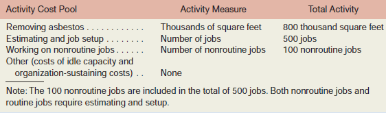Mercer Asbestos Removal Company removes potentially toxic asbestos insulation and related products from buildings. There has been a long-simmering dispute between the company’s estimator and the work supervisors. The on-site supervisors claim that the estimators do not adequately distinguish between routine work such as removal of asbestos insulation around heating pipes in older homes and nonroutine work such as removing asbestos-contaminated ceiling plaster in industrial buildings. The on-site supervisors believe that nonroutine work is far more expensive than routine work and should bear higher customer charges. The estimator sums up his position in this way: “My job is to measure the area to be cleared of asbestos. As directed by top management, I simply multiply the square footage by $2.50 to determine the bid price. Since our average cost is only $2.175 per square foot, that leaves enough cushion to take care of the additional costs of nonroutine work that shows up. Besides, it is difficult to know what is routine or not routine until you actually start tearing things apart.”
To shed light on this controversy, the company initiated an activity-based costing study of all of its costs. Data from the activity-based costing system follow:



Required:
1. Using Exhibit 8–5 as a guide, perform the first-stage allocation of costs to the activity cost pools.
2. Using Exhibit 8–6 as a guide, compute the activity rates for the activity cost pools.
3. Using the activity rates you have computed, determine the total cost and the average cost per thousand square feet of each of the following jobs according to the activity-based costing system.
a. A routine 1,000-square-foot asbestos removal job.
b. A routine 2,000-square-foot asbestos removal job.
c. A nonroutine 2,000-square-foot asbestos removal job.
4. Given the results you obtained in (3) above, do you agree with the estimator that the company’s present policy for bidding on jobs is adequate?

