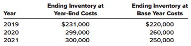 Mercury Company has only one inventory pool. On December 31, 2018, Mercury adopted the dollar-value LIFO inventory method. The inventory on that date using the dollar-value LIFO method was $200,000. Inventory data are as follows:


Required:
Compute the inventory at December 31, 2019, 2020, and 2021, using the dollar-value LIFO method.

