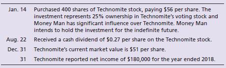 Money Man Investments completed the following transactions during 2018:


Requirements:
1. Journalize Money Man’s transactions. Explanations are not required.
2. Classify and prepare partial financial statements for Money Man’s 25% Techno mite investment for the year ended December 31, 2018.

