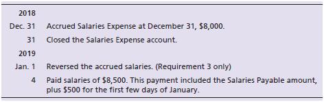 Mountain View Services had the following unadjusted balances at December 31, 2018: Salaries Payable, $0; and Salaries Expense, $1,900. The following transactions have taken place at the end of 2018 and beginning of 2019:


Requirements:
1. Open T-accounts for Salaries Payable and Salaries Expense using their unadjusted balances at December 31, 2018.
2. Journalize the entries assuming Mountain View Services does not use reversing entries. Do not record the reversing entry on Jan. 1. Post to the accounts.
3. Open new T-accounts for Salaries Payable and Salaries Expense using their unadjusted balances at December 31, 2018. Journalize the entries assuming Mountain View Services uses reversing entries. Don’t forget to record the reversing entry on Jan. 1. Post to the accounts. Compare the balances on January 4, 2019 with Requirement 2 balances on January 4, 2019.

