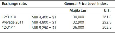 Now assume that Majikstan Enterprises is a foreign subsidiary of a U.S.-based multinational corporation and that its financial statements are consolidated with those of its U.S. parent. Relevant exchange rate and general price-level information for the year are given here:


Required: 
What would be the increase in the current cost of Majikstan Enterprise’s equipment, net of inflation, when expressed in U.S. dollars under the restate-translate methodology? Under the translate-restate method?

