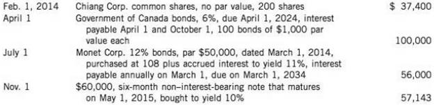 Octavia Corp. prepares financial statements annually on December 31, its fiscal year end. At December 31, 2014, the company has the account Investments in its general ledger that contains the following debits for investment purchases, and no credits:
The fair values of the individual securities on December 31, 2014, were:
Chiang Corp. common shares (active stock market price) 				$33,800
Government of Canada bonds								105,900
Monet Corp. bonds 									  55,600
Note receivable 									  58,350

Instructions (Round amounts to the nearest dollar.)
(a) Prepare the entries necessary to correct any errors in the Investments account, assuming that the Government of Canada bonds were being managed for their yield to maturity, and that the Monet bonds were acquired with the hope of gaining from falling interest rates. The Chiang Corp. shares were acquired with the hope of ensuring the supply of raw materials from this company in the future. Octavia has adopted the recognition and measurement standards of IFRS 9 and tracks interest income only for investments accounted for at cost/amortized cost.
(b) Prepare the entries required to record any accrued interest, amortization of any premium or discount, and recognition affair values on December 31, 2014.
(c) During 2015, the following transactions took place:
1. The note was sold on February 1, 2015, for $59,600.
2. The Government of Canada bonds were sold on July 1, 2015, for $109,200 plus accrued interest. Prepare entries to record these transactions.
(d) Using the information from parts (a) and (b), assume that the note was not sold on February I, 2015, but instead was held until it matured. Provide the proper entry to record the disposal of the note at maturity.
(e) Assume that Octavia Corp. is a private entity and applies ASPE. Identify which, if any, of your answers to parts (a) to (d) would change under this assun1ption. Explain briefly.
(f) Can Octavia management choose which standards to follow, or is it restricted by the type of company it is? Explain.

