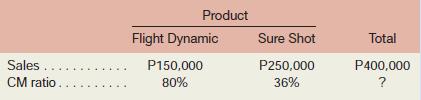 Olongapo Sports Corporation is the distributor in the Philippines of two premium golf balls—the Flight Dynamic and the Sure Shot. Monthly sales, expressed in pesos (P), and the contribution margin ratios for the two products follow:

Fixed expenses total P183,750 per month.
Required:
1. Prepare a contribution format income statement for the company as a whole. Carry computations to one decimal place.
2. Compute the break-even point for the company based on the current sales mix.
3. If sales increase by P100,000 a month, by how much would you expect net operating income to increase? What are your assumptions?

