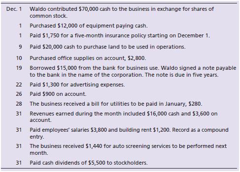 On December 1, Bob Waldo began an auto repair shop, Waldo’s Quality Automotive. The following transactions occurred during December:


The business uses the following accounts: Cash; Accounts Receivable; Office Supplies; Prepaid Insurance; Land; Equipment; Accumulated Depreciation—Equipment; Accounts Payable; Utilities Payable; Interest Payable; Unearned Revenue; Notes Payable; Common Stock; Retained Earnings; Dividends; Income Summary; Service Revenue; Salaries Expense; Rent Expense; Utilities Expense; Advertising Expense; Supplies Expense; Insurance Expense; Interest Expense; and Depreciation Expense—Equipment. 

Adjustment data:
a. Office Supplies used during the month, $1,800.
b. Depreciation for the month, $200.
c. One month insurance has expired.
d. Accrued Interest Expense, $75.

Requirements:
1. Prepare the journal entries, and post to the T-accounts.
2. Prepare an unadjusted trial balance.
3. Complete the worksheet for the month ended December 31, 2018 (optional).
4. Prepare the adjusting entries, and post to the T-accounts.
5. Prepare an adjusted trial balance.
6. Prepare the income statement, the statement of retained earnings, and the classified balance sheet in report form.
7. Prepare the closing entries, and post to the T-accounts.
8. Prepare a post-closing trial balance.

