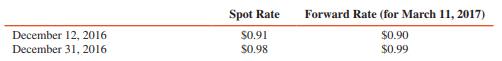 On December 12, 2016, Car entered into three forward exchange contracts, each to purchase 100,000 Canadian dollars in 90 days. Assume a 12 percent interest rate. The relevant exchange rates are as follows:


1. Car entered into the first forward contract to hedge a purchase of inventory in November 2016, payable in March 2017. At December 31, 2016, what amount of foreign currency transaction gain should Car include in income from this forward contract? Explain.
2. Car entered into the second forward contract to hedge a commitment to purchase equipment being manufactured to Car’s specifications. At December 31, 2016, what amount of net gain or loss on foreign currency transactions should Car include in income from this forward contract? Explain.
3. Car entered into a third forward contract for speculation. At December 31, 2016, what amount of foreign currency transaction gain should Car include in income from this forward contract? Explain.

