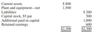 On January 1, 2000, Pam Corporation held 2,000 shares of Sun Corporation common stock acquired at $15 per share several years earlier. On this date, Pam issued 1.5 of its $10 par value shares for each of the other 98,000 outstanding shares of Sun in a pooling of interests in which Sun Corporation was dissolved. Sun Corporation’s after-closing trial balance on December 31, 1999, consisted of the following (in thousands):


REQUIRED:
Prepare a journal entry (or entries) on Pam’s books to account for the pooling of interests.

