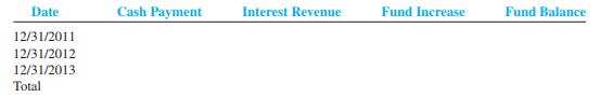 On January 1, 2011, Austin Auto Company decided to accumulate a fund to build an addition to its plant. The company will deposit $320,000 in the fund at each year-end, starting on December 31, 2011. The fund will earn 9 percent interest, which will be added to the balance at each year-end. The accounting period ends December 31.

Required:
 1. What will be the balance in the fund immediately after the December 31, 2013, deposit?
 2. Complete the following fund accumulation schedule:


