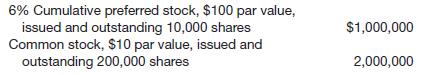
On January 1, 2014, Lennon Industries had stock outstanding as follows.


To acquire the net assets of three smaller companies, Lennon authorized the issuance of an additional 160,000 common shares. The acquisitions took place as shown below.


On May 14, 2014, Lennon realized a $90,000 (before taxes) insurance gain on the expropriation of investments originally purchased in 2000.
On December 31, 2014, Lennon recorded net income of $300,000 before tax and exclusive of the gain.
Instructions
Assuming a 50% tax rate, compute the earnings per share data that should appear on the financial statements of Lennon Industries as of December 31, 2014. Assume that the expropriation is extraordinary.
&nbsp;
