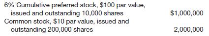 On January 1, 2014, Lennon Industries had stock outstanding as follows.
To acquire the net assets of three smaller companies, Lennon authorized the issuance of an additional 160,000 common shares. The acquisitions took place as shown below.
On May 14, 2014, Lennon realized a $90,000 (before taxes) insurance gain on the expropriation of investments originally purchased in 2000.
On December 31, 2014, Lennon recorded net income of $300,000 before tax and exclusive of the gain. 
Instructions
Assuming a 50% tax rate, compute the earnings per share data that should appear on the financial statements of Lennon Industries as of December 31, 2014. Assume that the expropriation is extraordinary.

