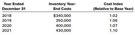 On January 1, 2018, Avondale Lumber adopted the dollar-value LIFO inventory method. The inventory value for its one inventory pool on this date was $260,000. An internally generated cost index is used to convert ending inventory to base year. Year-end inventories at year-end costs and cost indexes for its one inventory pool were as follows:


Required:
Calculate inventory amounts at the end of each year.

