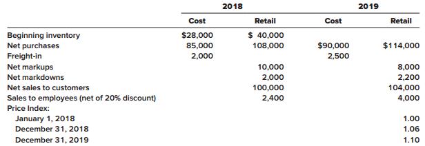On January 1, 2018, HGC Camera Store adopted the dollar-value LIFO retail inventory method. Inventory transactions at both cost and retail, and cost indexes for 2018 and 2019 are as follows:


Required:
Estimate the 2018 and 2019 ending inventory and cost of goods sold using the dollar-value LIFO retail inventory method.

