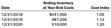 On January 1, 2018, the Taylor Company adopted the dollar-value LIFO method. The inventory value for its one inventory pool on this date was $400,000. Inventory data for 2018 through 2020 are as follows:


Required:
Calculate Taylor’s ending inventory for 2018, 2019, and 2020.

