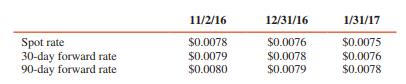 On November 2, 2016, Baz, a U.S. retailer, ordered merchandise from Mat of Japan. The merchandise is to be delivered to Baz on January 31, 2017, at a price of 1,000,000 yen. Also on November 2, Baz hedged the foreign currency commitment with Mat by contracting with its exchange broker to buy 1,000,000 yen for delivery on January 31, 2017. Exchange rates for yen are:


REQUIRED:
1. Prepare the entry (or entries) on Baz’s books on November 2, 2016.
2. Prepare the adjusting entry on December 31, 2016.

