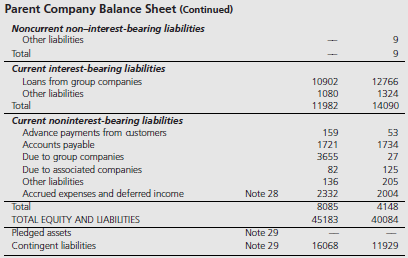 One of the accounting development patterns that was introduced in Chapter 2 was the macroeconomic development model. Under this framework accounting practices are designed to enhance national macroeconomic goals. A national policy advocating stable employment by avoiding major swings in business cycles would sanction accounting practices that smooth income. Similarly, national policies supporting growth in certain industries would sanction rapid writeoffs of fixed assets to encourage capital formation. Sweden is a good example of this reporting pattern. Assets may be revalued upwards if they are deemed to have “enduring value,” the tax law permits shorter asset lives, and ceiling tests for depreciation charges include the higher of 130 percent declining balance method or 20 percent straight line. Companies are also permitted to allocate a portion of pre-tax earnings to special tax equalization reserves which are not available for dividends until reversed.
Reproduced below are the parent company financial statements of Sandvik for the years 2006 and 2007 and selected notes. Sandvik is a global high technology company headquartered in Sweden, with advanced products and well-known brands. Its core areas of competence include high speed tools for metal working, machinery, tools and services for rock excavation, and specialty steels. The company states that it applies all IFRS and IFRIC interpretations approved by the EU to the extent possible within the framework of the Swedish Annual Accounts Act and considering the close tie between financial reporting and taxation. Examine the data presented and answer the following questions.
1. What advantages and disadvantages arise for firms that chose to employ the Swedish system of special reserves?
2. What are the potential benefits of the system of special reserves to the Swedish government?
3. In what way does the existence of the Swedish reserve system affect the ability of a financial analyst to evaluate a Swedish firm vis-à-vis a non-Swedish firm?
4. In what way does the use of “reserves” affect Sandvik’s financial statements for the year 2007? How does this compare with the effect of reserves in the previous year?
5. Show the accounting entry used to create the 2007 Appropriations figure in the income statement.
6. If you were to unwind the effect of reserves for 2007, how would Sandvik’s key profitability ratios, such as return on sales and return on assets change?


The Group’s tax expense for the year was SEK 3,404 M (3.006) or 26.2% (27.0) of the profit after financial items.
The adjustment of taxes attributable to prior years mainly relates to favorable tax litigation resolutions and advance rulings in Sweden and reversal of tax provisions upon finalization of tax audits of foreign subsidiaries.

Reconciliation of the Group’s tax expense	The Group’s weighted average tax based on the tax rates in each country is 29. 6% (27.0). The nominal tax rate in Sweden is 28.0% (28.0).
Reconciliation of the Group’s weighted average tax rate based on the tax rates in each country, and the Group’s actual tax expense:
Reconciliation of the Parent Company’s tax expense		The Parent Company’s effective tax rate of 8.2% (0.8) is less than the nominal tax rate in Sweden, mainly due to tax-exempt dividend income from subsidiaries and associated companies:


Reconciliation of the Parent Company’s nominal tax rate and actual tax expense:


Reported in the balance sheet Deferred tax assets and liabilities The deferred tax assets and liabilities reported in the balance sheet are attributable to the following assets and liabilities (liabilities shown with a minus sign):



