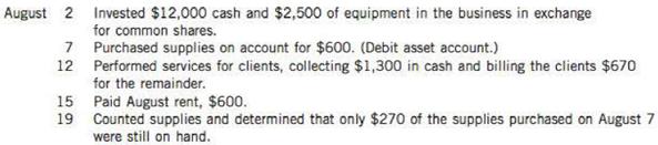 One Wiser Corp. had the following transactions during the first month of business. Journalize the transactions.

