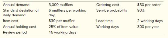 Palin’s Muffler Shop has one standard muffler that fits a large variety of cars. The shop wishes to establish a periodic review system to manage inventory of this standard muffler. Use the information in the following table to determine the optimal inventory target level (or order-up-to level).


a. What is the optimal target level (order-up-to level)?
b. If the service probability requirement is 95 percent, the optimal target level [your answer in part (a)] will (select one):
I. Increase.
II. Decrease.
III. Stay the same.

