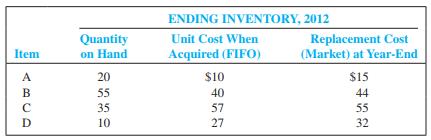 Parson Company was formed on January 1, 2012, and is preparing the annual financial statements dated December 31, 2012. Ending inventory information about the four major items stocked for regular sale follows:


Required:
 1. Compute the valuation that should be used for the 2012 ending inventory using the LCM rule applied on an item-by-item basis. 
 2. What will be the effect of the write-down of inventory to lower of cost or market on cost of goods sold for the year ended December 31, 2012?

