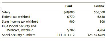 Paul and Donna Decker are married taxpayers, ages 44 and 42, respectively, who file a joint return for 2017. The Deckers live at 1121 College Avenue, Carmel, IN 46032. Paul is an assistant manager at Carmel Motor Inn, and Donna is a teacher at Carmel Elementary School. They present you with W–2 forms that reflect the following information:


Donna is the custodial parent of two children from a previous marriage who reside with the Deckers throughout the school year. The children, Larry and Jane Parker, reside with their father, Bob, during the summer. Relevant information for the children follows:



Under the divorce decree, Bob pays child support of $150 per month per child during the nine months the children live with the Deckers. Bob says that he spends $200 per month per child during the three summer months they reside with him. Donna and Paul can document that they provide $2,000 support per child per year. The divorce decree is silent as to which parent can claim the exemptions for the children.
In August, Paul and Donna added a suite to their home to provide more comfortable accommodations for Hannah Snyder (123-45-6786), Donna’s mother, who had moved in with them in February 2016 after the death of Donna’s father. Not wanting to borrow money for this addition, Paul sold 300 shares of Acme Corporation stock for $50 per share on May 3, 2017, and used the proceeds of $15,000 to cover construction costs. The Deckers had purchased the stock on April 29, 2012, for $25 per share. They received dividends of $750 on the jointly owned stock a month before the sale. Hannah, who is 66 years old, received $7,500 in Social Security benefits during the year, of which she gave the Deckers $2,000 to use toward household expenses and deposited the remainder in her personal savings account. The Deckers determine that they have spent $2,500 of their own money for food, clothing, medical expenses, and other items for Hannah. They do not know what the rental value of Hannah’s suite would be, but they estimate it would be at least $300 per month. Interest paid during the year included the following:

Home mortgage interest (paid to Carmel Federal Savings & Loan)………………………..$7,890
Interest on an automobile loan (paid to Carmel National Bank)……………………………..1,660
Interest on Citibank Visa card………………………………………………………………………………...620

In July, Paul hit a submerged rock while boating. Fortunately, he was uninjured after being thrown from the boat and landing in deep water. However, the boat, which was uninsured, was destroyed. Paul had paid $25,000 for the boat in June 2016, and its value was appraised at $18,000 on the date of the accident.
The Deckers paid doctor and hospital bills of $10,700 and were reimbursed $2,000 by their insurance company. They spent $640 for prescription drugs and medicines and $5,904 for premiums on their health insurance policy. They have filed additional claims of $1,200 with their insurance company and have been told they will receive payment for that amount in January 2018. Included in the amounts paid for doctor and hospital bills were payments of $380 for Hannah and $850 for the children. All members of the Decker family had health insurance coverage for all of 2017. Additional information of potential tax consequence follows:

Real estate taxes paid……………………………………………….$3,850
Sales taxes paid (per table)………………………………………….1,379
Contributions to church………………………………………………..1,950
Appraised value of books donated to public library………740
Paul’s unreimbursed employee expenses to attend hotel
management convention:
Airfare………………………………………………………………………340
Hotel…………………………………………………………………………170
Meals………………………………………………………………….……95
Registration fee…………………………………………………….……..340
Refund of state income tax for 2016 (the Deckers itemized on
their 2016 Federal tax return)………………………………….……1,520

Compute net tax payable or refund due for the Deckers for 2017. Ignore the child tax credit in your computations. If the Deckers have overpaid, the amount is to be credited toward their taxes for 2018.

