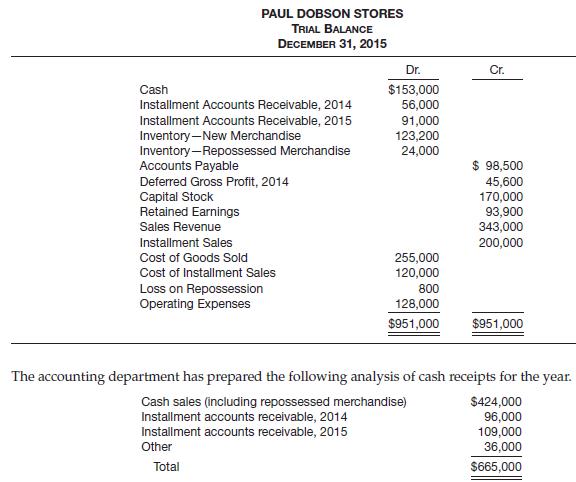 Paul Dobson Stores sell appliances for cash and also on the installment plan. Entries to record cost of sales are made monthly.

Repossessions recorded during the year are summarized as follows.
Instructions
From the trial balance and accompanying information:
(a) Compute the rate of gross profit on installment sales for 2014 and 2015.
(b) Prepare closing entries as of December 31, 2015, under the installment-sales method of accounting.
(c) Prepare an income statement for the year ended December 31, 2015. Include only the realized gross profit in the income statement.

