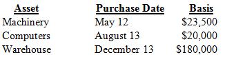 Paul Vote purchased the following assets this year (ignore §179 expensing and bonus depreciation when answering the questions below):
a. What is Paul’s allowable MACRS depreciation expense for the property?
b. What is Paul’s allowable alternative minimum tax (AMT) depreciation expense for the property? You will need to find the AMT depreciation tables to compute the depreciation.

