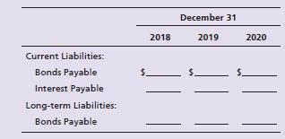 Pediatric Dispensary borrowed $390,000 on January 2, 2018, by issuing a 15% serial bond payable that must be paid in three equal annual installments plus interest for the year. The first payment of principal and interest comes due January 2, 2019. Complete the missing information. Assume the bonds are issued at face value.


