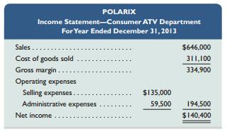 Polarix is a retailer of ATVs (all-terrain vehicles) and accessories. An income statement for its Consumer ATV Department for the current year follows. ATVs sell, on average, for $3,800. Variable selling expenses are $270 each. The remaining selling expenses are fixed. Administrative expenses are 40% variable and 60% fixed. The company does not manufacture its own ATVs; it purchases them from a supplier for $1,830 each.


Required1. Prepare an income statement for this current year using the contribution margin format.2. For each ATV sold during this year, what is the contribution toward covering fixed expenses and earning income?

