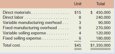 Polaski Company manufactures and sells a single product called a Ret. Operating at capacity, the company can produce and sell 30,000 Rets per year. Costs associated with this level of productionand sales are given below:
The Rets normally sell for $50 each. Fixed manufacturing overhead is constant at $270,000per year within the range of 25,000 through 30,000 Rets per year.

Required:
1. Assume that due to a recession, Polaski Company expects to sell only 25,000 Rets throughregular channels next year. A large retail chain has offered to purchase 5,000 Rets if Polaski is willing to accept a 16% discount off the regular price. There would be no sales commissionson this order; thus, variable selling expenses would be slashed by 75%. However, Polaski Company would have to purchase a special machine to engrave the retail chain’s name on the 5,000 units. This machine would cost $10,000. Polaski Company has no assurance that theretail chain will purchase additional units in the future. Determine the impact on profits nextyear if this special order is accepted.
2. Refer to the original data. Assume again that Polaski Company expects to sell only 25,000Rets through regular channels next year. The U.S. Army would like to make a one-time-onlypurchase of 5,000 Rets. The Army would pay a fixed fee of $1.80 per Ret, and it would reimburse Polaski Company for all costs of production (variable and fixed) associated with theunits. Because the army would pick up the Rets with its own trucks, there would be no variableselling expenses associated with this order. If Polaski Company accepts the order, by howmuch will profits increase or decrease for the year?
3. Assume the same situation as that described in (2) above, except that the company expects tosell 30,000 Rets through regular channels next year. Thus, accepting the U.S. Army’s orderwould require giving up regular sales of 5,000 Rets. If the Army’s order is accepted, by howmuch will profits increase or decrease from what they would be if the 5,000 Rets were soldthrough regular channels?

