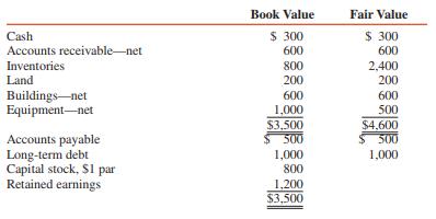 Pop Corporation paid $3,000,000 for an 80 percent interest in Son Corporation on January 1, 2016, when the book values and fair values of Son’s assets and liabilities were as follows (in thousands):


REQUIRED:
1. Prepare a journal entry on Son’s books to push down 80 percent of the values reflected in the purchase price (the parent-company-theory approach).
2. Prepare a journal entry on Son’s books to push down 100 percent of the values reflected in the purchase price (the entity-theory approach).
3. Calculate the noncontrolling interest in Son on January 1, 2016, under parent-company theory.
4. Calculate the noncontrolling interest in Son on January 1, 2016, under entity theory

