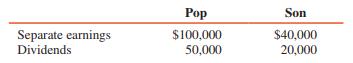 Pop Corporation purchased an 80 percent interest in Son Corporation for $170,000 on January 1, 2016, when Son’s stockholders’ equity was $200,000. The excess of fair value over book value is due to goodwill.
At December 31, 2017, the balance of Pop’s Investment in Son account is $208,000, and the stockholders’ equity of the two corporations is as follows:


On January 2, 2018, Son acquires a 10 percent interest in Pop for $80,000. Earnings and dividends for 2018 are:


REQUIRED:
1. Compute controlling and noncontrolling interest shares of consolidated net income for 2018 using the conventional approach.
2. Prepare journal entries to account for Pop’s investment in Son for 2018 under the equity method (conventional approach).
3. Prepare journal entries on Son’s books to account for its investment in Pop under the equity method (conventional approach).
4. Compute Pop’s and Son’s net incomes for 2018.
5. Determine the balances of Pop’s and Son’s investment accounts on December 31, 2018.
6. Determine the total stockholders’ equity of Pop and Son on December 31, 2018.
7. Compute the noncontrolling interest in Son on December 31, 2018.
8. Prepare the adjusting and eliminating entries needed to consolidate the financial statements of Pop and Son for the year ended December 31, 2018.

