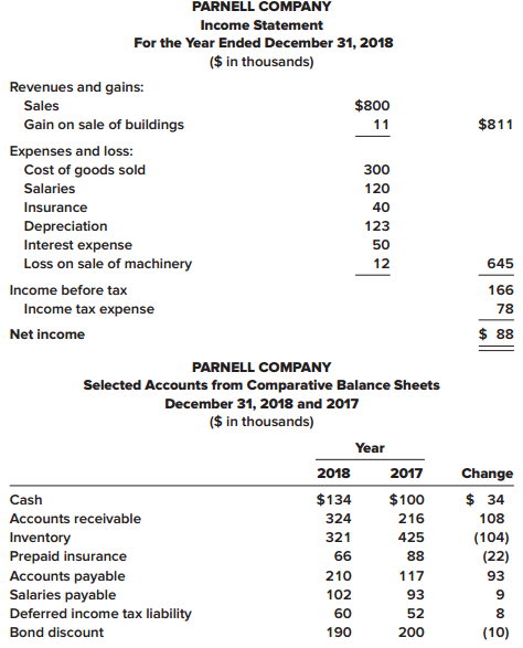 Portions of the financial statements for Parnell Company are provided below.


Required:
1. Prepare the cash flows from operating activities section of the statement of cash flows for Parnell Company using the direct method.
2. Prepare the cash flows from operating activities section of the statement of cash flows for Parnell Company using the indirect method.

