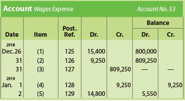 Portions of the wages expense account of a business follow:


a. Indicate the nature of the entry (payment, adjusting, closing, reversing) from which each numbered posting was made.
b. Journalize the complete entry from which each numbered posting was made. Close revenues and expenses to D. Bower, Capital.

