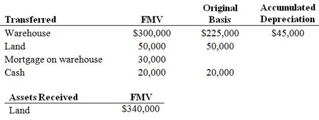 Prater Inc. enters into an exchange in which it gives up its warehouse on 10 acres of land and receives a tract of land. A summary of the exchange is as follows:
What is Prater’s realized and recognized gain on the exchange and its basis in the assets it received in the exchange?

