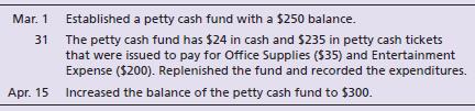 Prepare the journal entries for the following petty cash transactions of Everly Gaming Supplies:


