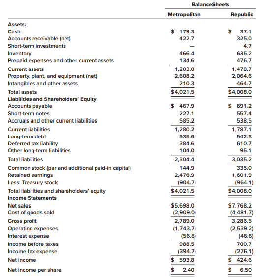 solved-presented-below-are-condensed-financial-statements-course-eagle