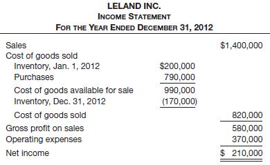 Presented below is information related to Leland Inc.



Instructions
(a) Compute the following ratios or relationships of Leland Inc. Assume that the ending account balances are representative unless the information provided indicates differently.
(1) Current ratio.
(2) Inventory turnover.
(3) Receivables turnover.
(4) Earnings per share.
(5) Profit margin on sales.
(6) Rate of return on assets on December 31, 2012.
(b) Indicate for each of the following transactions whether the transaction would improve, weaken, or have no effect on the current ratio of Leland Inc. at December 31, 2012.
(1) Write off an uncollectible account receivable, $2,200.
(2) Repurchase common stock for cash.
(3) Pay $40,000 on notes payable (short-term).
(4) Collect $23,000 on accounts receivable.
(5) Buy equipment on account.
(6) Give an existing creditor a short-term note in settlement of account.

