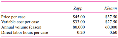 Pyramid Products manufactures a large number of home and commercial cleaning products at its
plant in Oshkosh, Wisconsin. This plant, which employs about 450 people, produces floor waxes,
cleaners, bathroom and kitchen cleaners, aerosol air fresheners, disinfectants, and laundry detergents. The products are sold under their own brand name (Pyramid) to supermarkets and home and garden centers. Over time, competition from national brands and price pressure from mass merchandisers such as Wal-Mart have eroded Pyramid sales to the point that the Oshkosh plant has substantial excess capacity—approaching 40 percent of the plant’s historical capacity 25 years ago when the plant was built. Pyramid has tried a variety of strategies to increase sales of its existing products, but so far none seem to be yielding dramatic effects.
In an effort to build volume in the plant and to increase the demand for its existing products, management has begun an acquisition strategy and engaged an investment banking firm to find suitable acquisition targets. A suitable target would be in the home cleaning industry with products complementary to Pyramid’s, with production that could be shifted to the Oshkosh plant. A complementary product would not duplicate existing Pyramid products and would have a distribution channel that could be used to enhance the sales of other Pyramid products. The investment banker has identified two candidates, Zapp and Kleann. Each produces a branded product for the home cleaning market and both offer
Pyramid about the same synergies in terms of increasing the demand for Pyramid’s existing products. Both could be acquired for about the same price, but because Pyramid has limited capital and limited access to the capital markets, it can acquire only one of the two companies, not both. Pyramid’s investment banker has provided the following summary data for both targets:
Besides reviewing the price and variable cost information in the preceding table, the Oshkosh plant manager and her chief financial officer have visited both Zapp and Kleann. They estimate that the Oshkosh plant will have to incur additional fixed annual overhead costs of $600,000 if Zapp is acquired and $400,000 if Kleann is acquired. These additional annual fixed costs include such items as additional leased equipment and additional personnel in quality control, engineering, and purchasing.
The Oshkosh plant uses a single plantwide overhead rate to assign plant overhead to products. Currently, the factory’s fixed overhead is $3 million and its current volume is 50,000 direct labor hours. There is negligible variable factory overhead in the Oshkosh plant. Fixed factory overhead is absorbed to products based on direct labor hours.
Required:
a. Calculate the Oshkosh plant’s current fixed manufacturing overhead rate (before the acquisition of either Zapp or Kleann).
b. Calculate what the Oshkosh plant’s fixed manufacturing overhead rate will be if Zapp is acquired. Assume that the additional fixed overhead of $600,000 needed to bring Zapp into the Oshkosh plant is added to the existing plant overhead and the total pool is assigned t all products (including Zapp).
c. Calculate what the Oshkosh plant’s fixed manufacturing overhead rate will be if Kleann Is acquired. Assume that the additional fixed overhead of $400,000 needed to bring Kleann into the Oshkosh plant is added to the existing plant overhead and the total pool is assigned to all products (including Kleann).
d. Pyramid’s management does not know what final negotiated price Pyramid will have to pay for each target. The investment banker thinks that both Zapp and Kleann can be purchased for about the same price. However, management must decide which one to pursue first. The plant manager is most interested in Kleann. She argues that her plant’s largest problem is overhead absorption. The existing products in the plant are bearing an increasingly larger charge for overhead as volume drops. Kleann, she argues, will absorb more factory overhead than Zapp because it requires three times as much direct labor hours per case and Zapp requires less additional fixed overhead than Kleann. Critically evaluate the plant manager’s argument as to why Pyramid should first evaluate Kleann rather than Zapp. Assume that both Zapp and Kleann offer Pyramid’ existing products about the same benefits in terms of new channels of distribution for Pyramid’s products.

